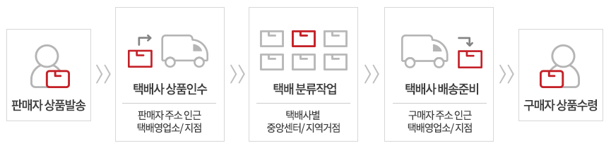 qa_img1.png